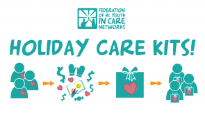 white graphic with teal text and teal Federation of BC Youth in Care Networks logo. Text reads Holiday Care Kits! illustration of holiday donation process